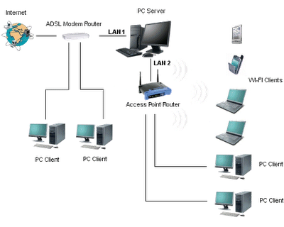 rete_lan_wifi